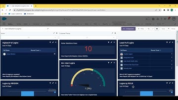 Update Dashboard Theme and Palette #inSalesforce