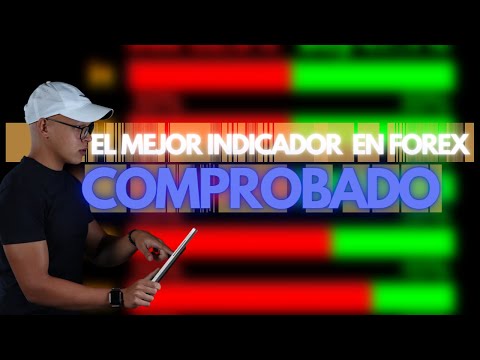 El mejor indicador en Forex 2021