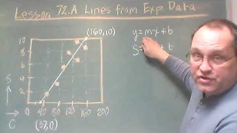 ALGEBRA 2 #72.A Lines from Experimental Data (4/23/20)