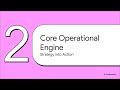 Axelos's P3O® - 06 Roles &amp; Responsibilities