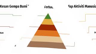 GEOGRAFI SEMESTER 1: Gempa Bumi