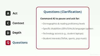 IB2A Common M3 T1 | The 5-Minute Curriculum Map: How to Align Standards with AI