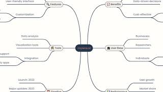 Supercharge Your Content Strategy with mylens.ai: 6 Features You’ll Love
