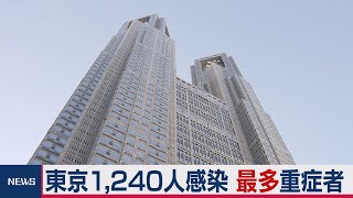 東京で1,240人感染 重症者過去最多　宣言対象地域では人出増加も（2021年1月19日）