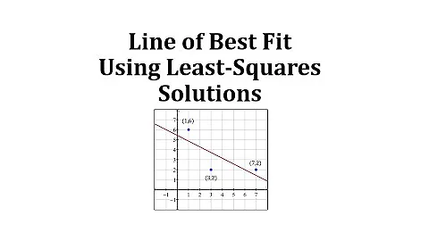 Determine a Line of Best Fit Using the Least-Squares Solution