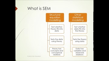 Structural Equation Modelling in plain language for research