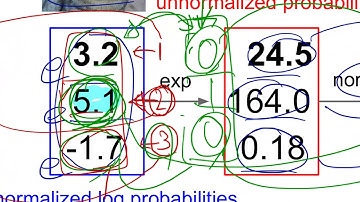 DeepLearning 180910 04 softmax as approximate argmax