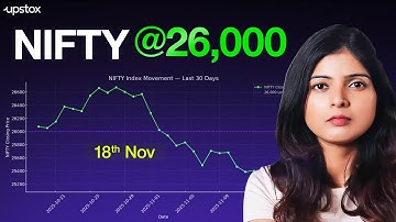 Will NIFTY Hold 26,000? Technical & Options Setup Explained | Upstox