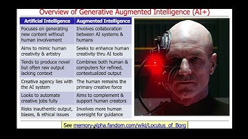 A Brief Overview of Generative Augmented Intelligence (AI+)