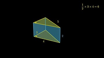 Prisms and their Surface Area
