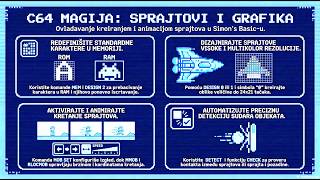 Programiranje na Commodore 64 Simon's Basic - Lekcija sedma (Tekst i sprajtovi)