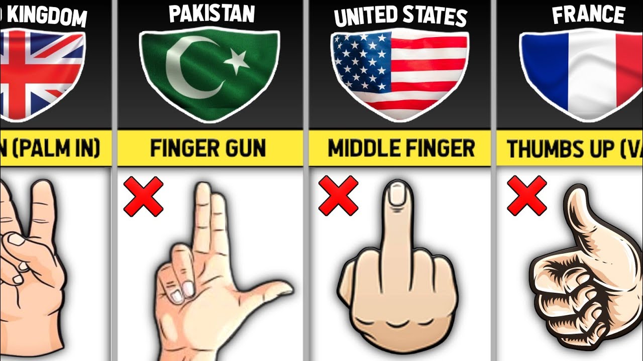 Banned and Offensive Hand Gestures in Different Countries! 