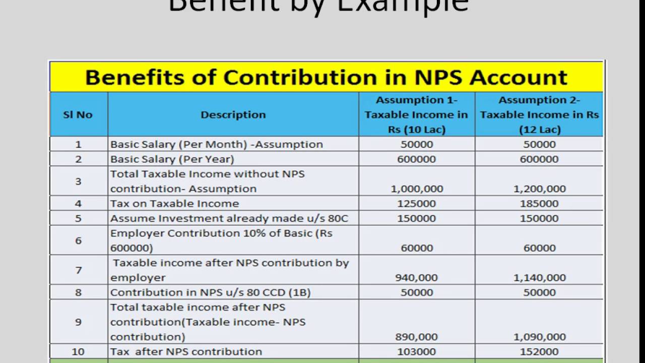 Nps Pension Scheme Tax Benefit