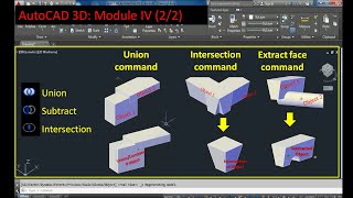 subtract union and intersect command in autocad 3d