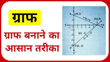 ग्राफ कैसे बनाये ।। ग्राफ बनाने का ट्रिक ।। Class 10th Maths Rbse Cbse Ncert ।। Graph Kaise Banaye