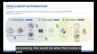 Three Phases Of Intelligent Automation Ia Mcci
