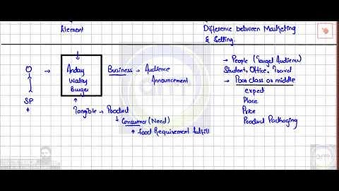 11th FAQ Session of PRC-5  (Introduction To Business) by Sir Shahzaib Paracha