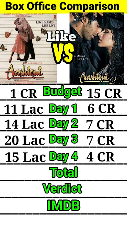 Aashiqui vs Aashiqui 2 movie comparison shorts।।