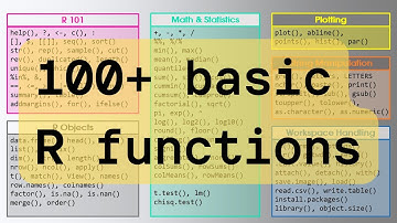 R Beginner? Start Here and Learn over 100 basic R functions!