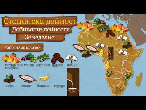 Видео: Кои са четирите вида селско стопанство?