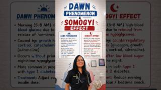 Dawn phenomenon and Somogyi effect#nclex #medicaleducation #nursing #doctor #nclexprep #nclexrn