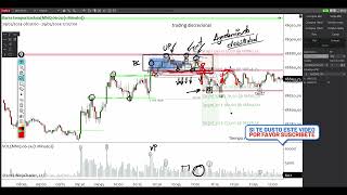 BREAK EVEN  DISCRECIONAL  | RESUMEN 29  05  2024 MÉTODO WYCKOFF