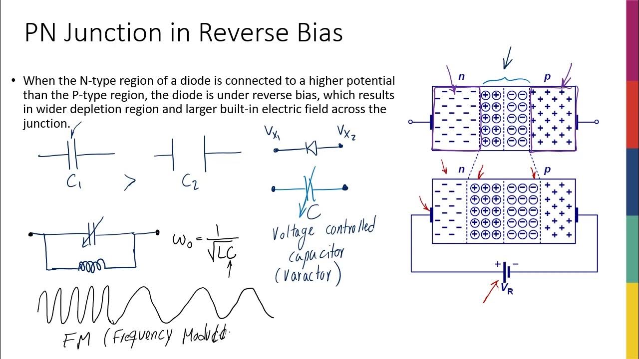 Pn Junction Reverse Bias