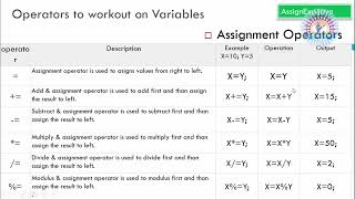 31 Assignment Operators In Java