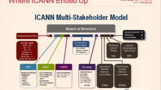 Blackhat 2012: IP Spoofing