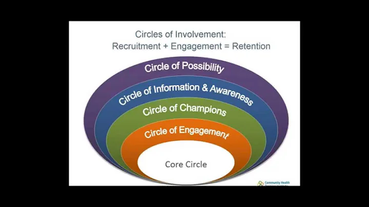 9-21-15 Effectively Engaging Multi Sector Partners