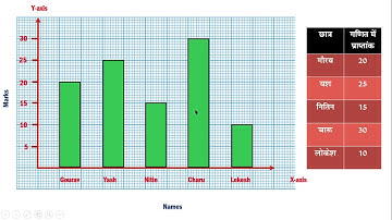 Bar-Chart & Line Chart | स्मार्ट चार्ट | Part 2 | Class 5 | Chapter 12 | Data Interpretation |