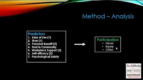 EdMedia 2018 - Virtual Communities of Practice