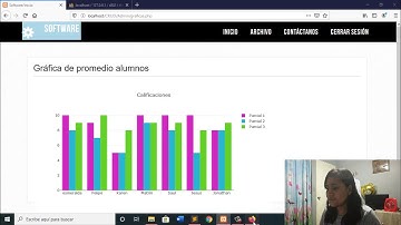 HTML y PHP - Crear gráficas