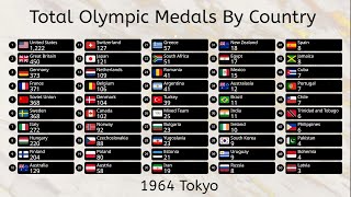 Total Summer Olympic Medals by Country (1896-2024)