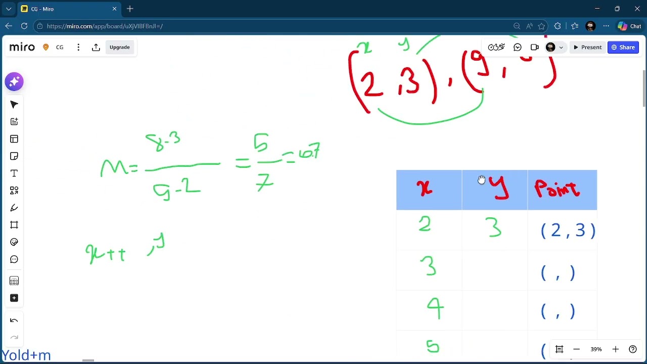 Computer Graphics Lec 2 | DDA Algorithm