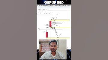 Intraday 15min Gap Up Red Candle Analysis in తెలుగు #banknifty #bankniftyanalysis #intradaytips