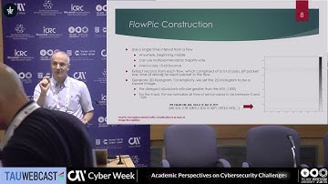 FlowPic: Encrypted Internet Traffic Classification is as Easy as Image Recognition