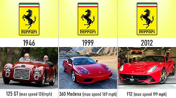 FERRARI Comparison - EVOLUTION (1946-2023)