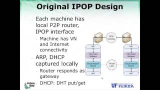 FutureGrid MOOC: IPOP Unit 7: IPOP Performance and Optimizations 2