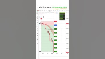 USDJPY Explodes on 5 Min Timeframe 📈 | Perfect Entry with DTC Strategy 🔥#shorts #shortsfeed