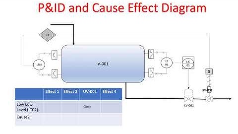 P&ID and Cause& Effect Connection