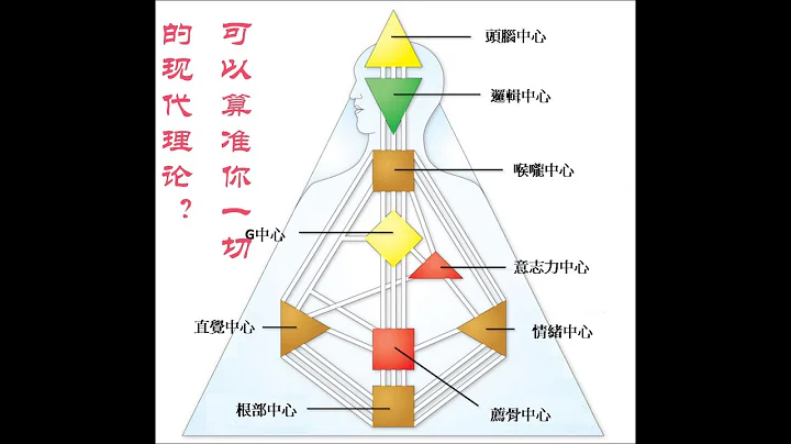 人类图最全的解释【上】，四大古老智慧与现代科学的结合 - 天天要闻