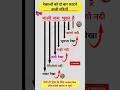 रेखाओं को दो बार काटने वाली नदियाँ 🔥💯 #examwaleguru #gk #staticgk #gktricks #sciencefacts #gkfacts