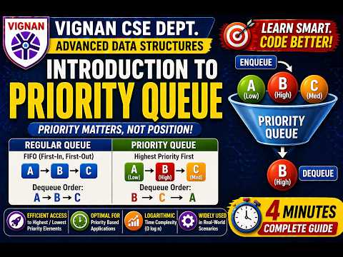 Introduction to Priority Queue (PQ) | Data Structures Basics | Vignan CSE