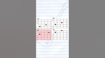 Understanding the interval between each set of adjacent strings. #shorts #guitarlessons #fretboard