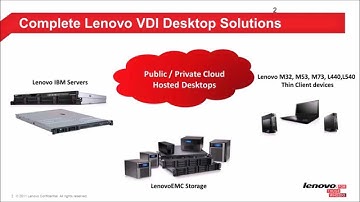Lenovo VDI Solutions Overview
