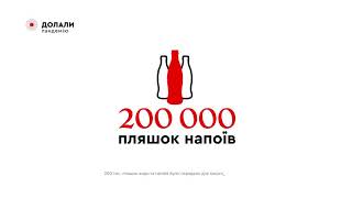 Звіт зі сталого розвитку Системи Компаній Кока-Кола в Україні