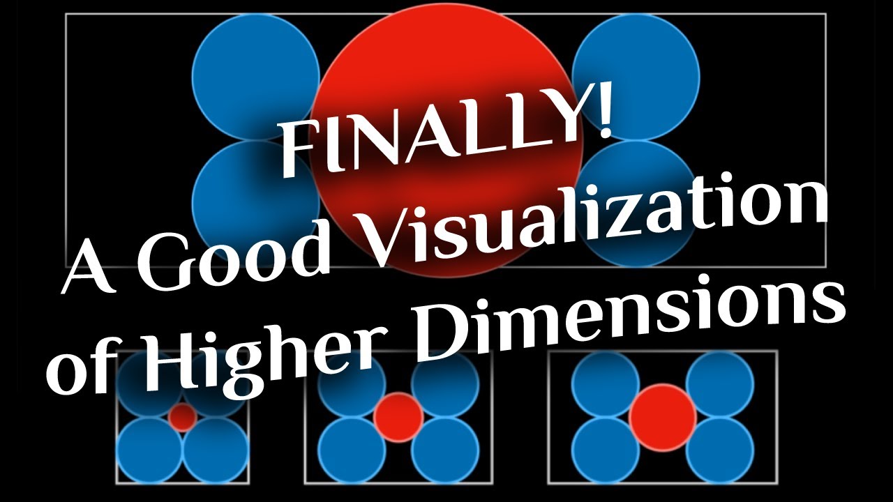 ⁣FINALLY! A Good Visualization of Higher Dimensions