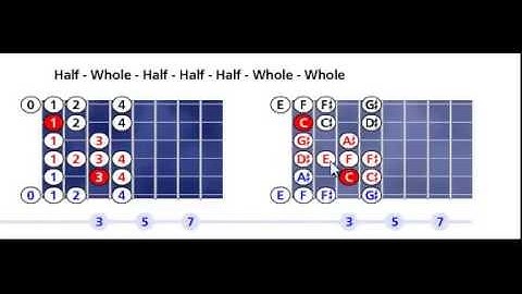 C Spanish 8 tones scale pattern #1 - Open position