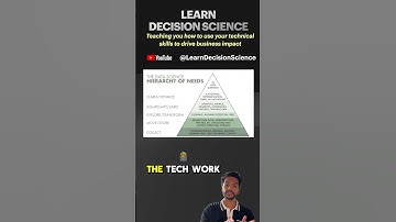 Part 4 - Learn/Optimize | Data Science Hierarchy of Needs